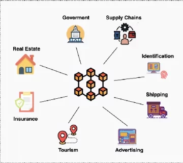 Various-industries-in-blockchain | بلاکچین